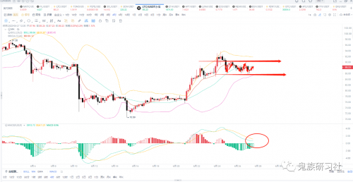 6.27-比特币行情︱香港汇丰银行传来加密利好消息︱注意回撤级别︱2小时关键位置