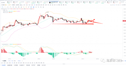 6.27-比特币行情︱香港汇丰银行传来加密利好消息︱注意回撤级别︱2小时关键位置