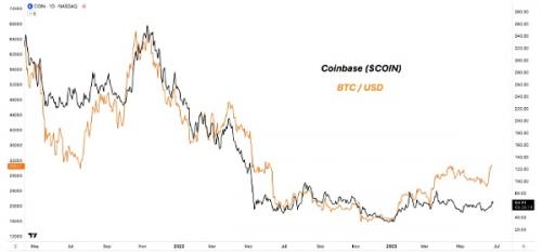 富达 ETF 举措推动比特币价格走强  价格会上涨到哪？