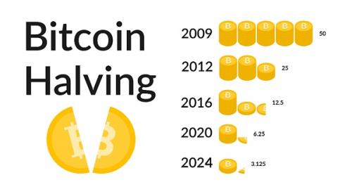 贝莱德ETF批准截止日逢BTC减半 决定性时刻到来？