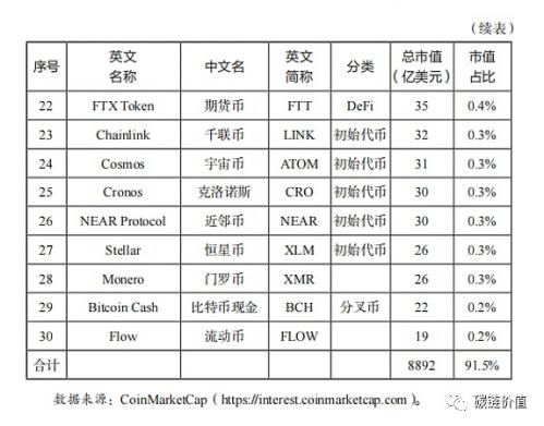 比特币上涨的「经济学」逻辑