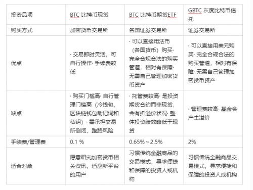 为什么说比特币ETF是牛市的起点？有投资的必要吗？