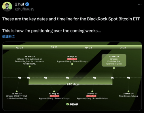 为什么说比特币ETF是牛市的起点？有投资的必要吗？