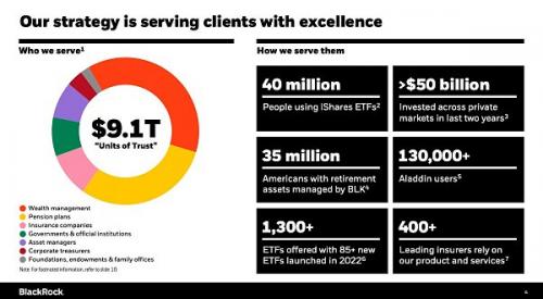 如果贝莱德的比特币 ETF 获批  哪些项目会是背后赢家？