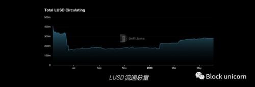 稳定币当前的市场前景探析