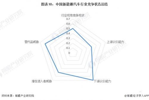 港股汽车股延续近日涨势 小鹏汽车涨超10% 