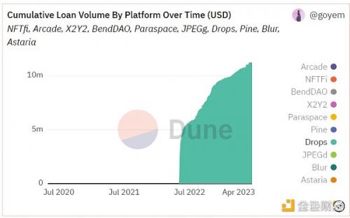NFT借贷赛道行业研究报告