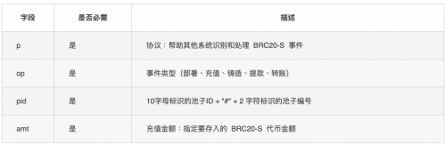 BRC-20 能否让比特币生态走向新的繁荣？比特币 NFT有什么用？什么又是 BRC-30？