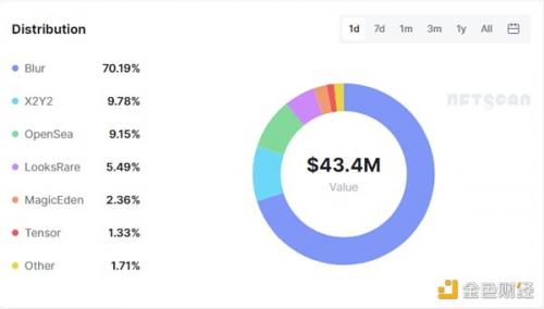 Foresight Ventures：通往Asgard NFT AMM能否架起一道新的彩虹桥？