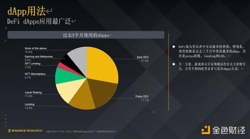 Binance Research 研报：机构投资者普遍看好未来12个月的加密前景