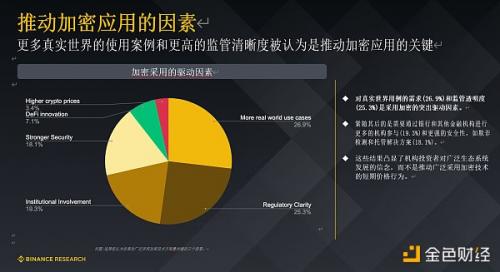 Binance Research 研报：机构投资者普遍看好未来12个月的加密前景