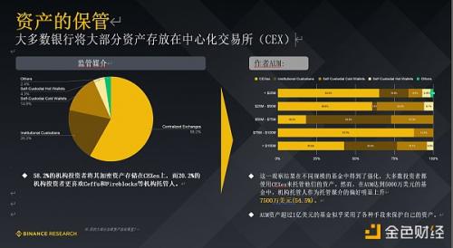 Binance Research 研报：机构投资者普遍看好未来12个月的加密前景