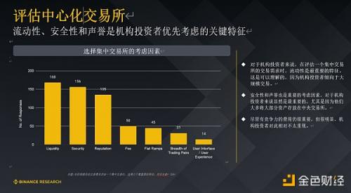 Binance Research 研报：机构投资者普遍看好未来12个月的加密前景