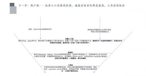 上半年总结反思与展望下半年的机会