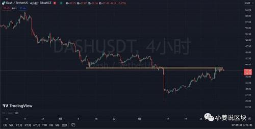 比特币ETF重新提交 BTC再出新高 埋伏近期热点币