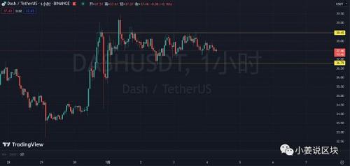 比特币ETF重新提交 BTC再出新高 埋伏近期热点币