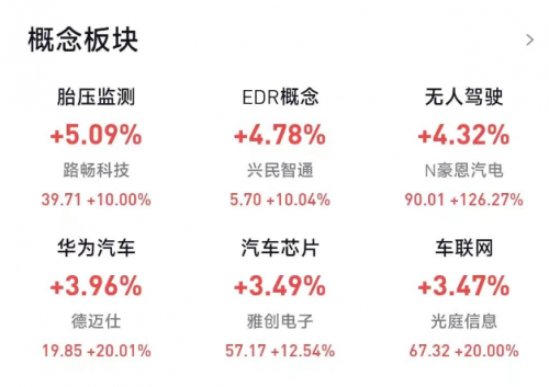 大盘窄幅震荡 新能源的热点延续 智能驾驶爆发