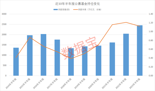 4大机构持股路线图曝光 社保重仓8股超五年 QFII新进一股持仓占比超10%