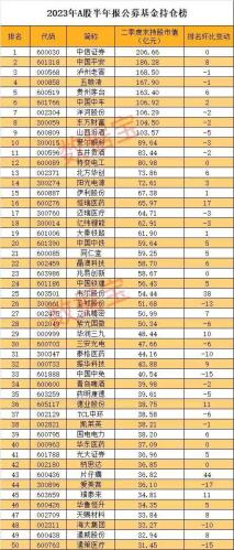 4大机构持股路线图曝光 社保重仓8股超五年 QFII新进一股持仓占比超10%