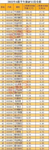 4大机构持股路线图曝光 社保重仓8股超五年 QFII新进一股持仓占比超10%