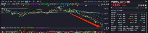 一个好消息 北向资金又开始净买入！收复3000点还是得靠它？