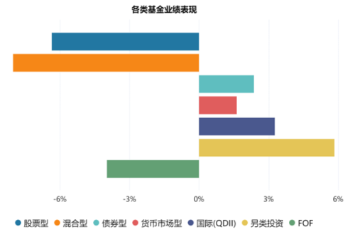 选基当选“货币+”？本月10只债基提前结募 市场正重新选择方向