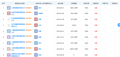 冲上热搜！韩寒开餐厅亏损上亿？投资人网络爆料 自己也巨亏