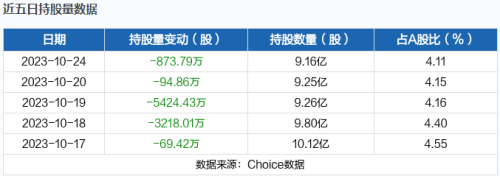 10月25日北向资金最新动向（附十大成交股）