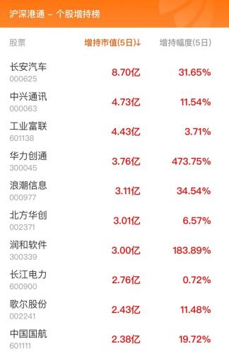 10月25日北向资金最新动向（附十大成交股）