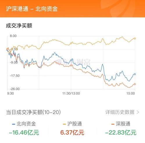 10月20日北向资金最新动向（附十大成交股）