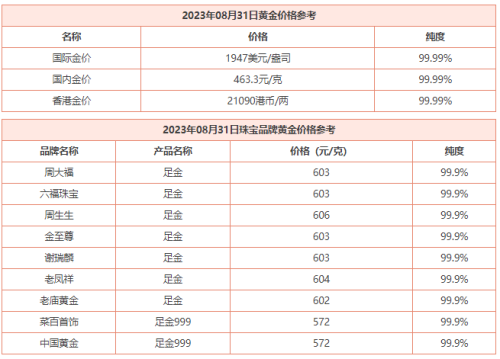 8月31日 今日黄金价格多少钱一克 今日黄金回收价格查询