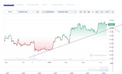 为什么下半年还有一跌-需要关注确定性较高的币种投资