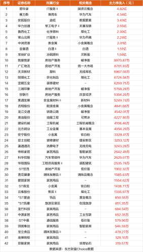 9月4日涨停复盘：中马传动13天7板 易华录涨停