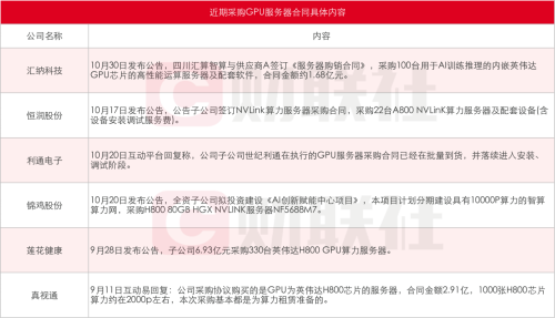 AI服务器抢单涨价狂潮背后：浪潮信息、工业富联争抢头把交椅