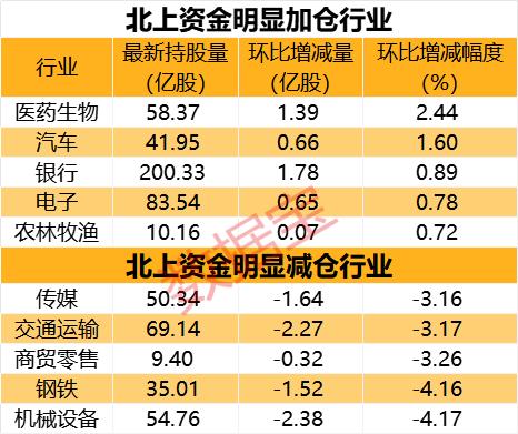 两大资金抢筹这一赛道 5股净流入超亿元！光模块龙头获外资大幅流入