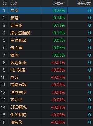 午评：沪指高开高走涨近2% 大金融、地产股集体大涨 　　