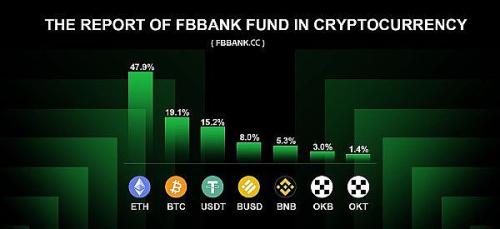 FBBANK—开创未来的高收益与稳定安全的加密金融时代