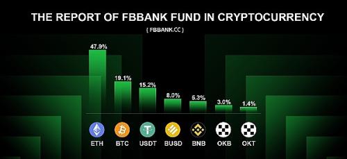 FBBANK—开创未来的高收益与稳定安全的加密金融时代