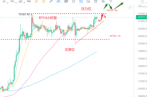 7.4比特币以太坊最新行情分析与交易策略