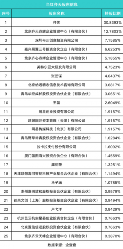 张艺谋“站台”的当红齐天曾被供应商告上法庭