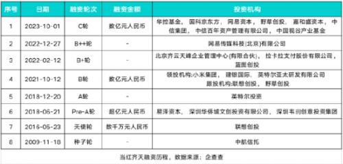 张艺谋“站台”的当红齐天曾被供应商告上法庭