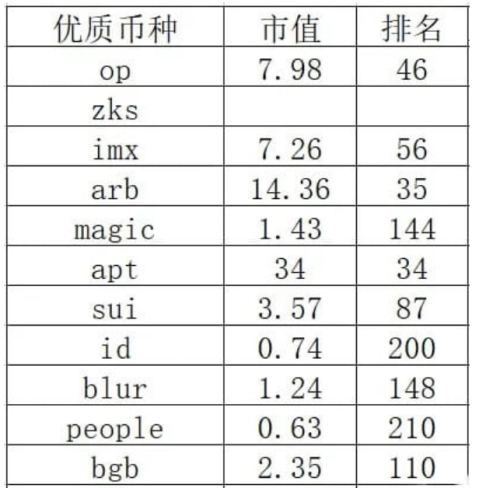 牛市前, 主力会砸一波来吸筹？后期如何低位埋伏, 布局到潜力币？