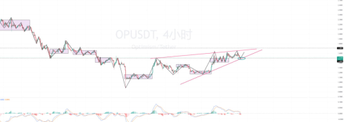 牛市前, 主力会砸一波来吸筹？后期如何低位埋伏, 布局到潜力币？