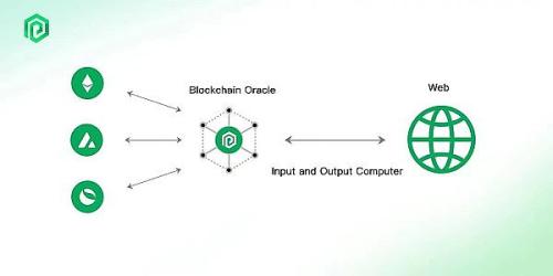 行业解读 ｜ 一文读懂PlugChain预言机运算背后的价值