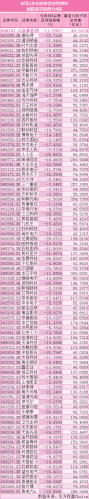 A股再战3000点 这一次有何不同？