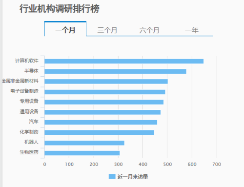 A股再战3000点 这一次有何不同？