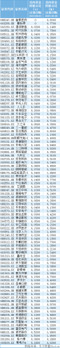 A股再战3000点 这一次有何不同？