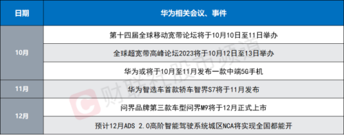 短线情绪升温！人气龙头晋级8连板 华为概念频催“连板牛” 这些股获密集调研