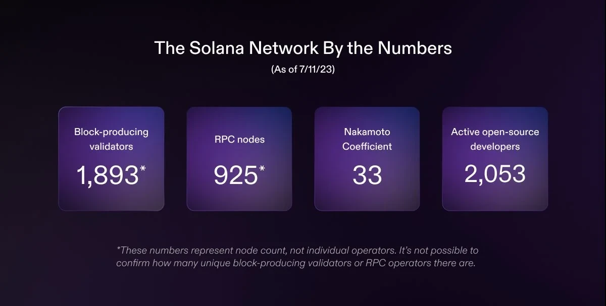 Solana发布网络性能报告：多项新功能上线 TPS激增、网络平稳运行