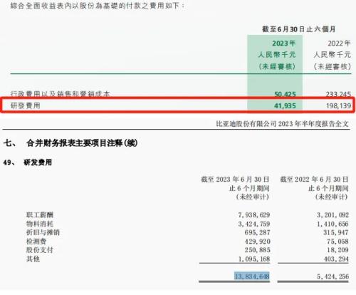 公告了！许家印造车：半年760辆 负债757亿